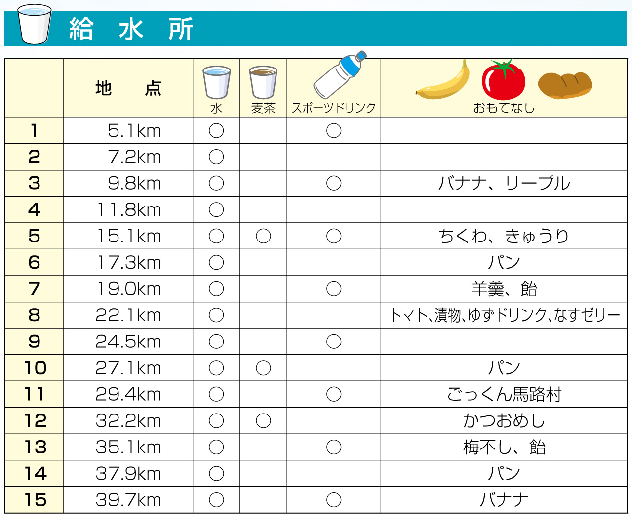 給水所一覧