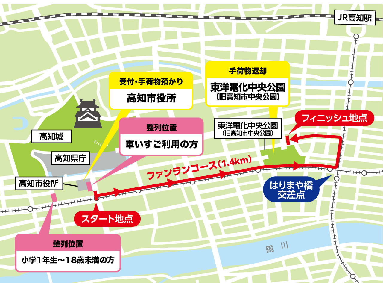 ファンランコースマップ・会場周辺図