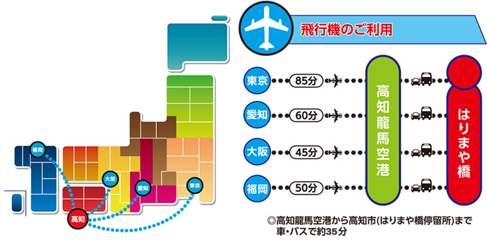 航空アクセス概略図