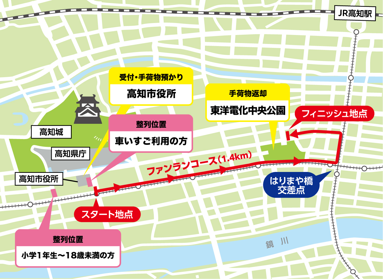 ファンランコースマップ・会場周辺図