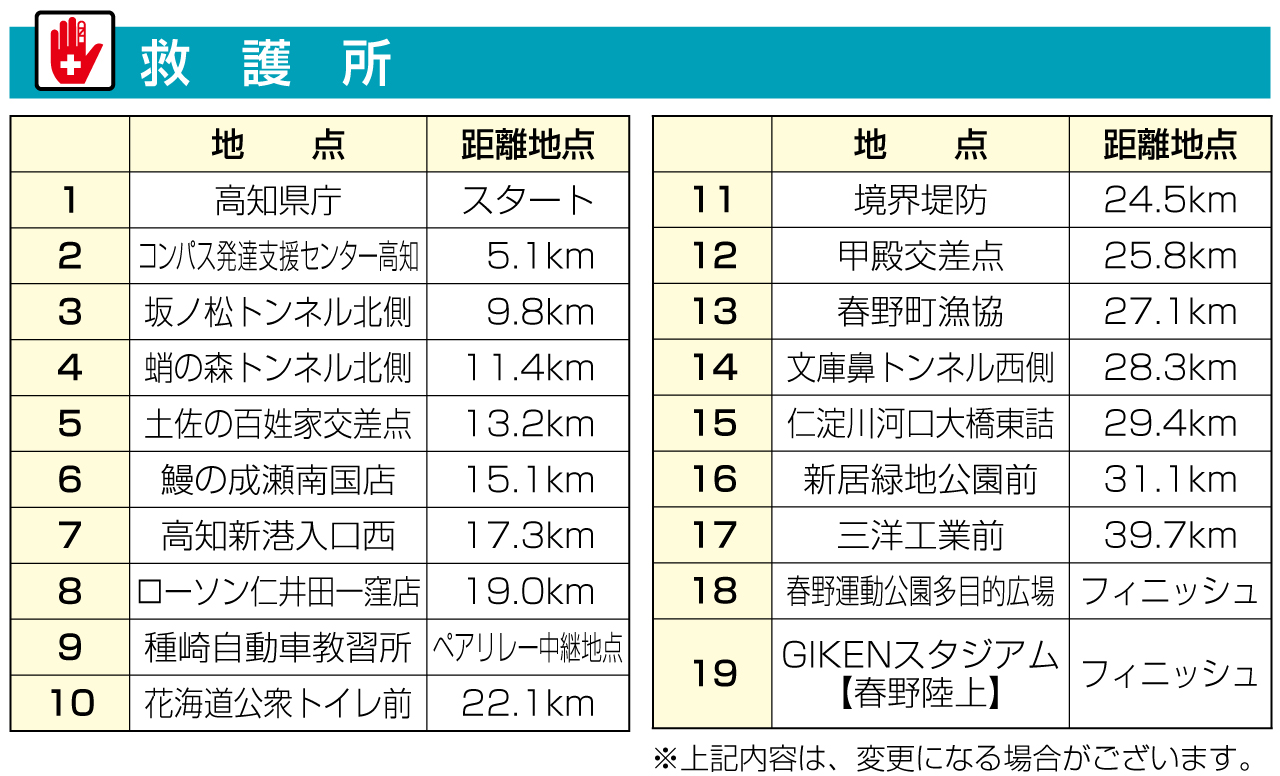 救護所一覧