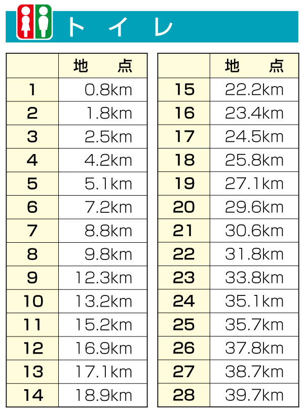 トイレ一覧