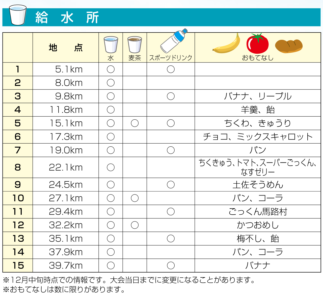 給水所一覧