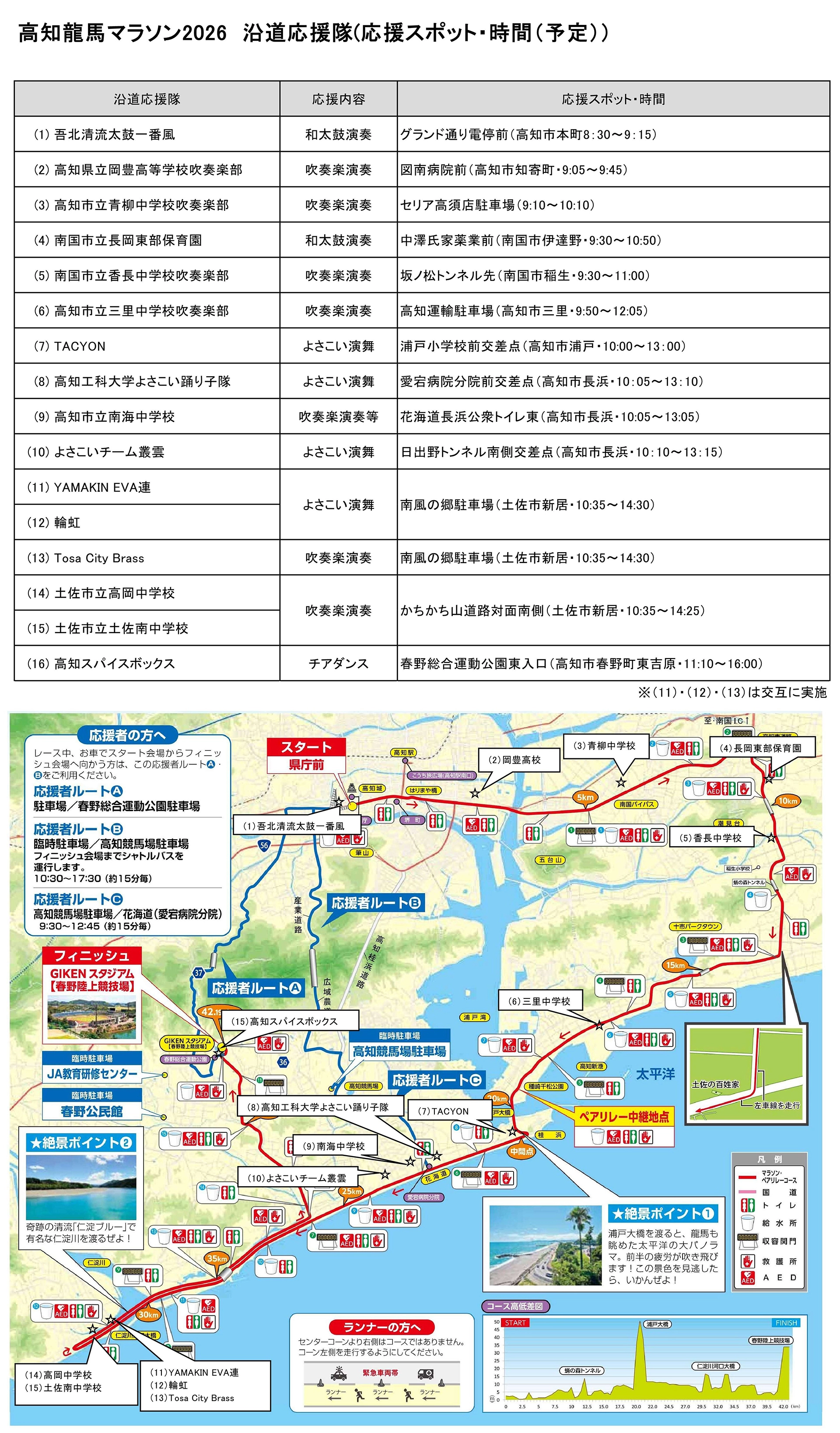 沿道応援隊の一覧および応援場所地図
